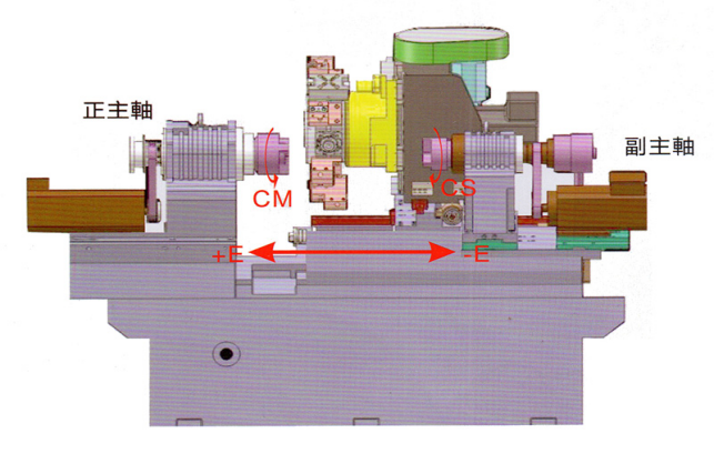kel-Ym-6SY 高剛性，精密機(jī)械結(jié)構(gòu)